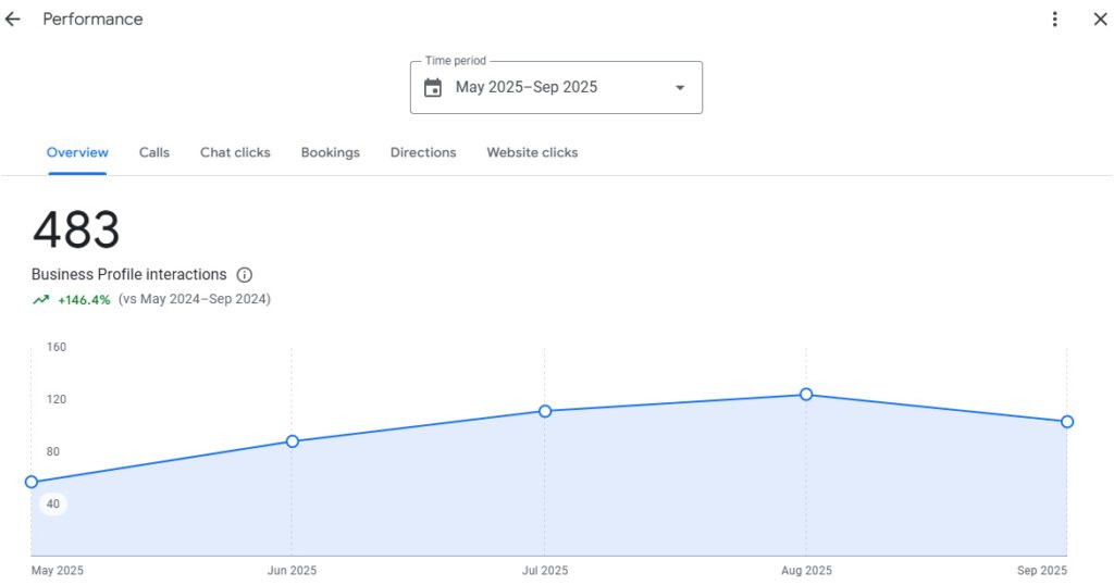 performance performance