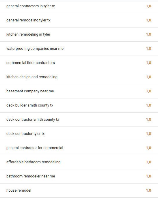 Gráfica de Google Search Console mostrando posición media 1 para negocio local3 Gráfica de Google Search Console mostrando posición media 1 para negocio local3