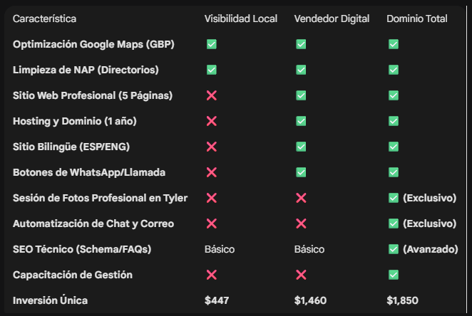 Servicios de Marketing Digital en Tyler, TX: SEO y Diseño Web 1 image