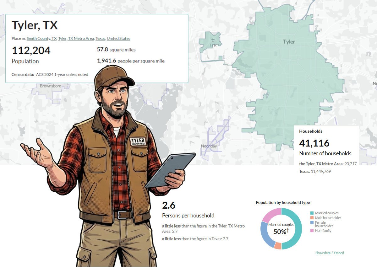 Tráfico Potencial de Construcción en Tyler, TX